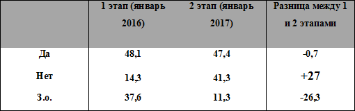 Боевики днр выяснили, что на Донбассе растет недоверие к России - 2.png