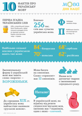 10 цікавих фактів про українську мову в інфографіці