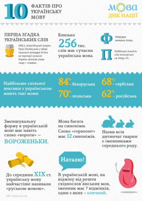 10 цікавих фактів про українську мову в інфографіці - 10_facts_ukr_lang.png