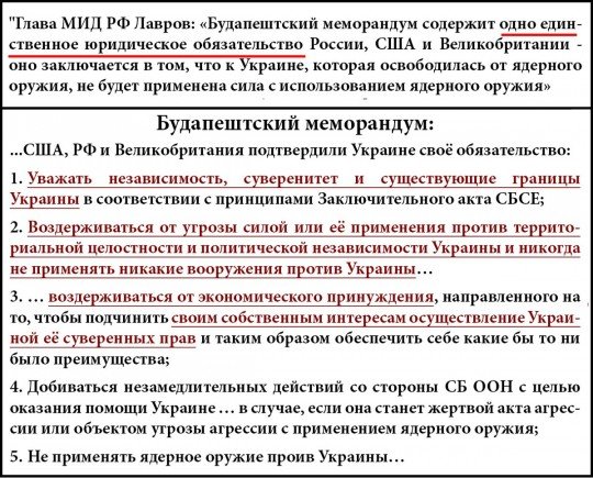 Так оно прописано в Будапештском меморандуме - Лавров - лжец (1).jpg