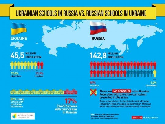 Это Россия, детка Типичная Россия  - Русский язык в школах.jpg