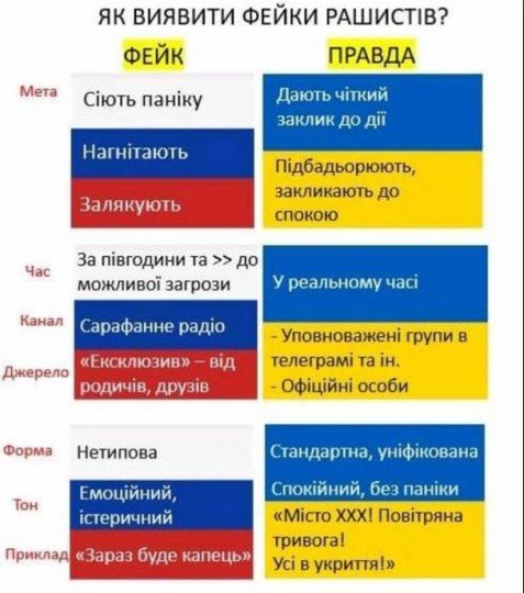 Фронтові зведення по Україні оновлюється - Фронтовые сводки по Украине обновляются  - STOPFAKE.jpg