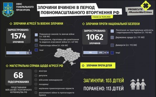 Фронтові зведення по Україні оновлюється - Фронтовые сводки по Украине обновляются  - denazy.jpg