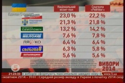 Результаты внеочередных парламентских выборов в Верховную Раду от 26 октября 2014 года - 1026222427Аналоговое ТВ59.jpg