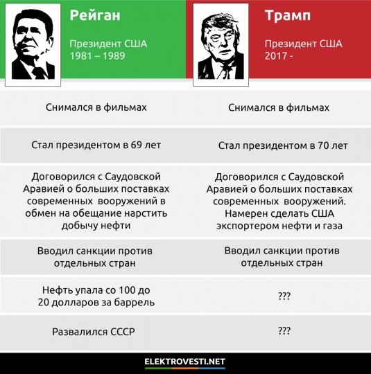 Америка, Америка... - the-history.jpg