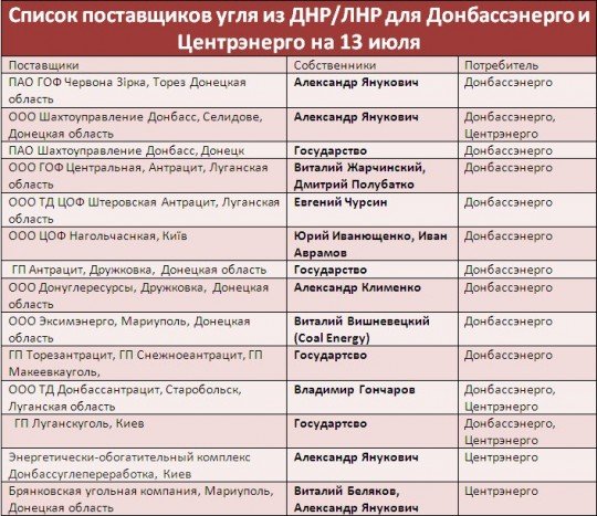 Блокада торговли между оккупированными территориями и Украиной - гпщд.jpg