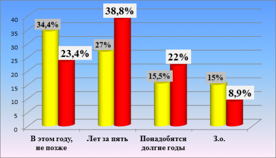 Боевики днр выяснили, что на Донбассе растет недоверие к России - 5.png