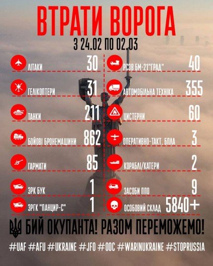 Фронтові зведення по Україні оновлюється - Фронтовые сводки по Украине обновляются  - 930940.jpg