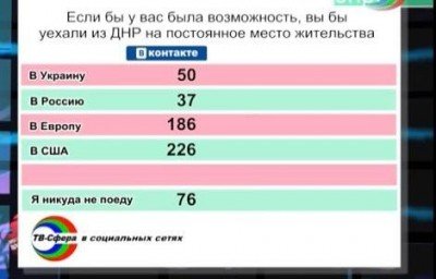 Где бы хотели жить выходцы из ДНР?