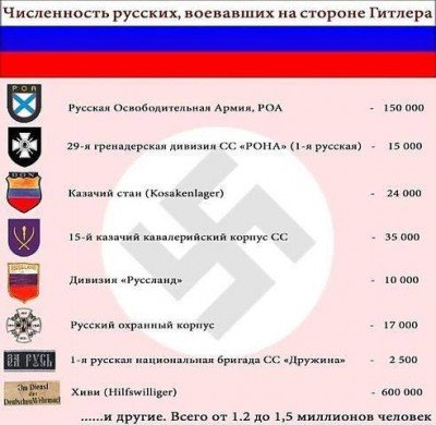 Коллаборационисты СССР