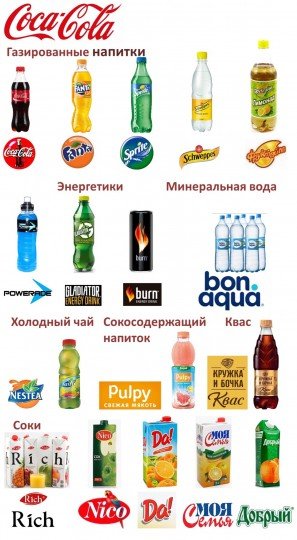 Компании, которые покидают или ограничивают свое сотрудничество с Россией обновляется  - coca-cola.jpg
