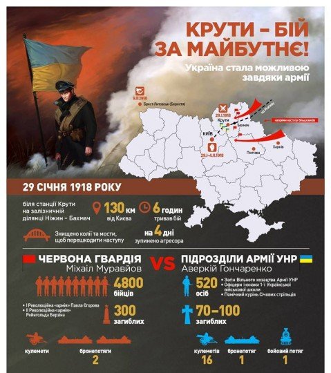 На Украине почтили память героям Крут - kruty (1).jpg