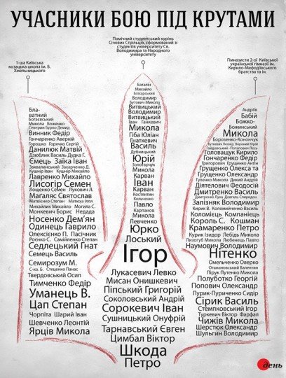 На Украине почтили память героям Крут - ГероиКрут.jpg