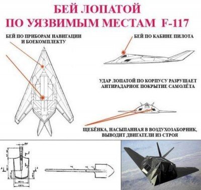 Особенности Национальной Противо-Воздушной Обороны