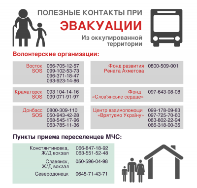 Полезные контакты при эвакуации