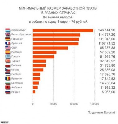 Размер пенсий в разных странах мира