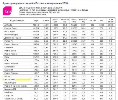Рейтинг в стране