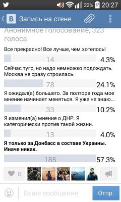 Результаты голосования