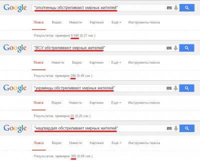 Результаты точного поиска в Google относительно причастности ополченцев к обстрелам мирных граждан