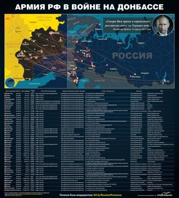 Россияне активно воюют на стороне ополченцев ДНР и ЛНР!