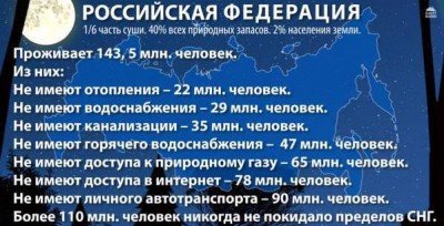 Статистика по России