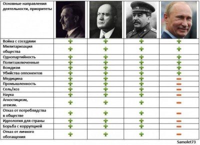 Типичный президент России