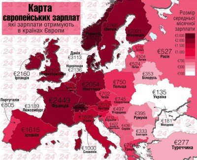 В Украине самая низкая среднемесячная зарплата в Европе: инфографика - 977687.jpg