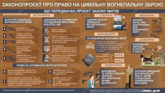 В Україні дозволили вільно володіти вогнепальною зброєю - 5708.jpg