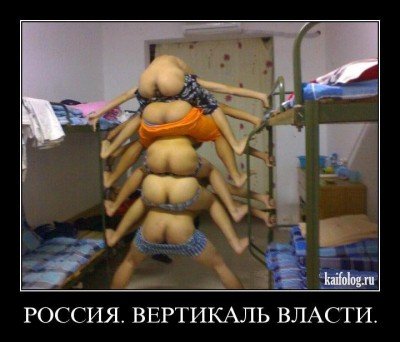 Вертикаль власти в России