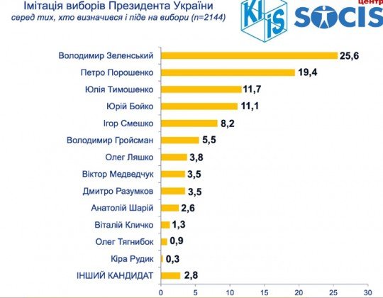 Владимир Зеленский заблокировал телеканалы оппозиционера Виктора Медведчука: СНБО наложил санкции - Ze.jpg