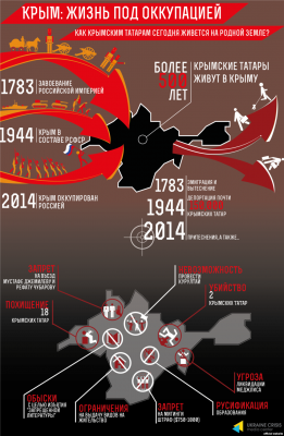 Хроники улучшения жизни в Крыму или Из России с любовью  - tatary.png