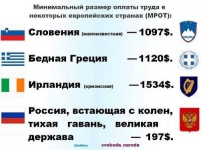 Зарплата в России и других странах