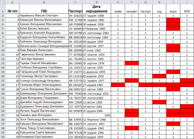 Засекреченность даных наших военных - киев.PNG